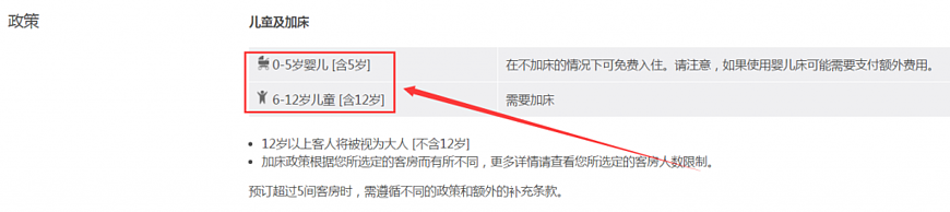 【Book酒店常識】房型與床型介紹:Twin、Double、King、Queen size bed room有咩分別? 【Book酒店常識】房型與床型介紹:Twin、Double、King、Queen size bed room有咩分別?