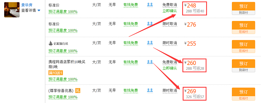 攜程旅行網Ctrip現金回贈教學/流程:使用消費券預訂酒店,入住後獲得現金回贈,可提現到銀行卡 攜程旅行網Ctrip現金回贈教學/流程:使用消費券預訂酒店,入住後獲得現金回贈,可提現到銀行卡