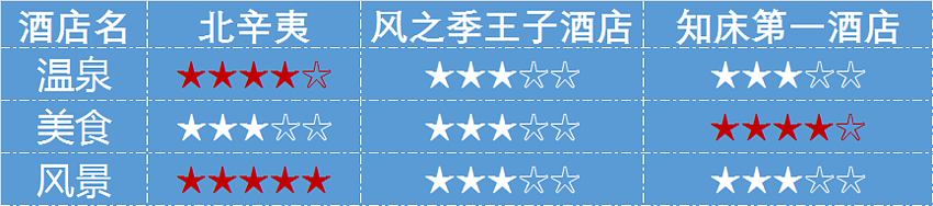 北海道酒店推介：推介日本北海道 9 家人氣溫泉酒店，這個冬天就來北海道看雪泡溫泉吧
