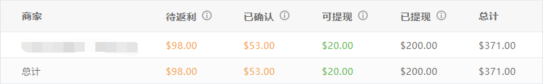 Topcashback中文返利网 - 国际海淘返利比率高,可提现至银联卡 Topcashback中文返利网 - 国际海淘返利比率高,可提现至银联卡