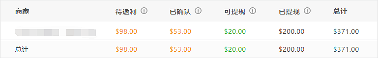 Topcashback中文返利网 - 国际海淘返利比率高，可提现至银联卡