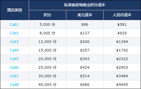 凯悦和Small Luxury Hotels(SLH)合作,Hyatt积分可以兑换SLH酒店,还能累积SNP 凯悦和Small Luxury Hotels(SLH)合作,Hyatt积分可以兑换SLH酒店,还能累积SNP