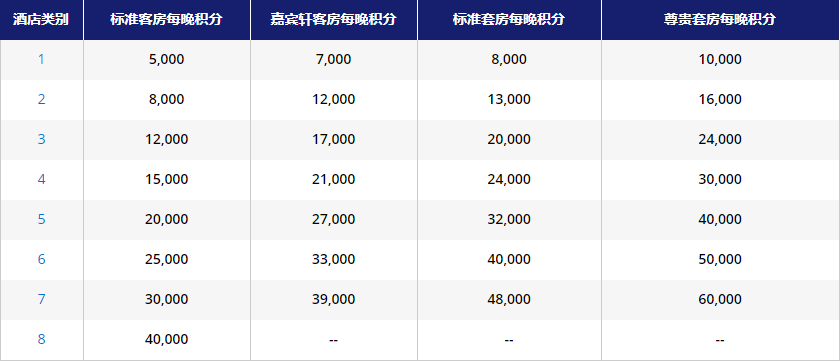 凯悦买分促销:购买积分享额外40%奖励,积分房兑换成本低至每晚.7(2019-12-31前) 凯悦买分促销:购买积分享额外40%奖励,积分房兑换成本低至每晚.7(2019-12-31前)