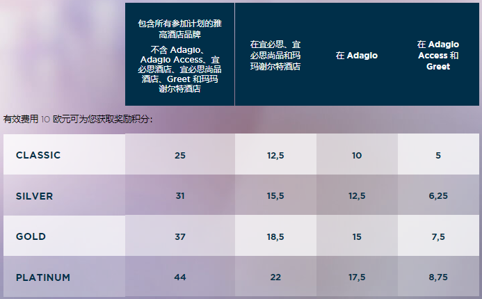 常旅客攻略:定级积分和奖励积分的区别,及累积积分的各种方法 常旅客攻略:定级积分和奖励积分的区别,及累积积分的各种方法