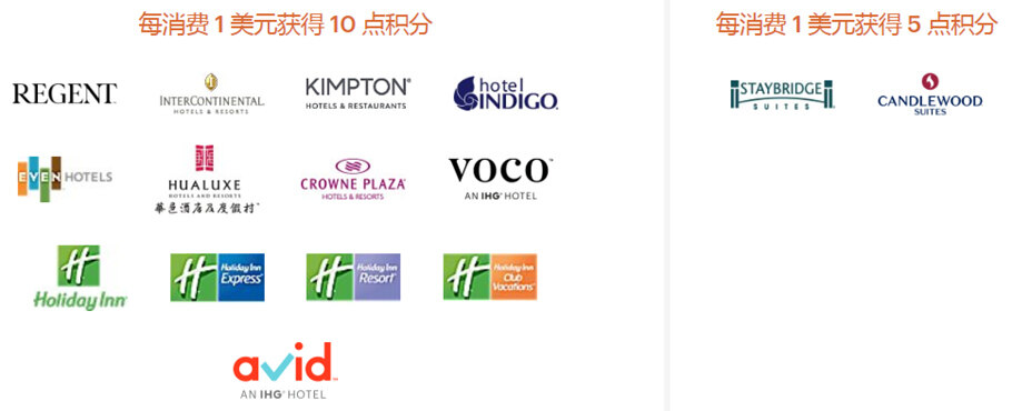 IHG攻略:IHG优悦会(Rewards Club)常旅客计划详细介绍、入门知识及进阶玩法 IHG攻略:IHG优悦会(Rewards Club)常旅客计划详细介绍、入门知识及进阶玩法
