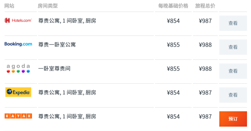 哪里预订酒店机票最便宜?5大机票酒店比价网站、App推荐(比驿网、天巡网、优栈网、Kayak、猫途鹰) 哪里预订酒店机票最便宜?5大机票酒店比价网站、App推荐(比驿网、天巡网、优栈网、Kayak、猫途鹰)