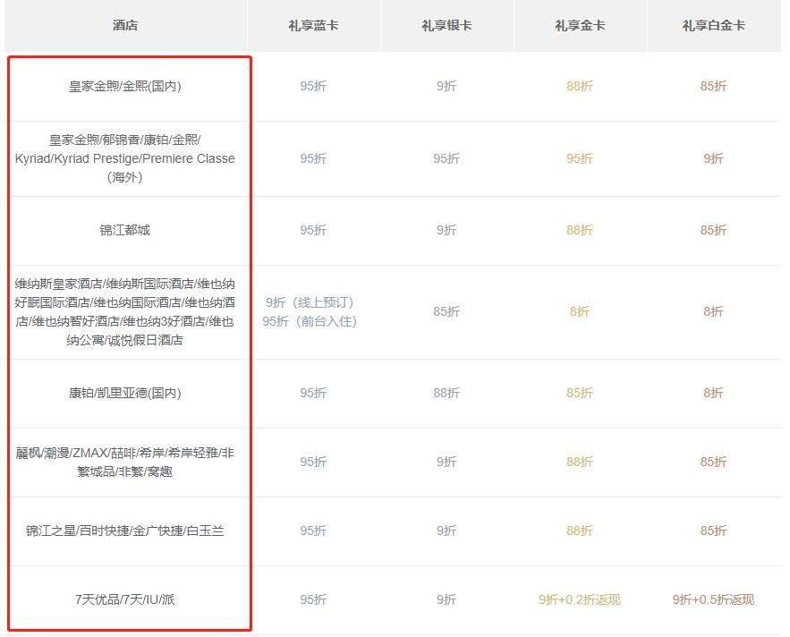 浦发锦江WeHotel联名信用卡,送金卡和免房券,一张非常实用的酒店联名卡 浦发锦江WeHotel联名信用卡,送金卡和免房券,一张非常实用的酒店联名卡