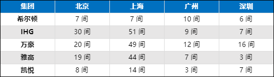常旅客攻略:加入哪个酒店集团的会员计划好?哪家会员积分性价比最高? 常旅客攻略:加入哪个酒店集团的会员计划好?哪家会员积分性价比最高?