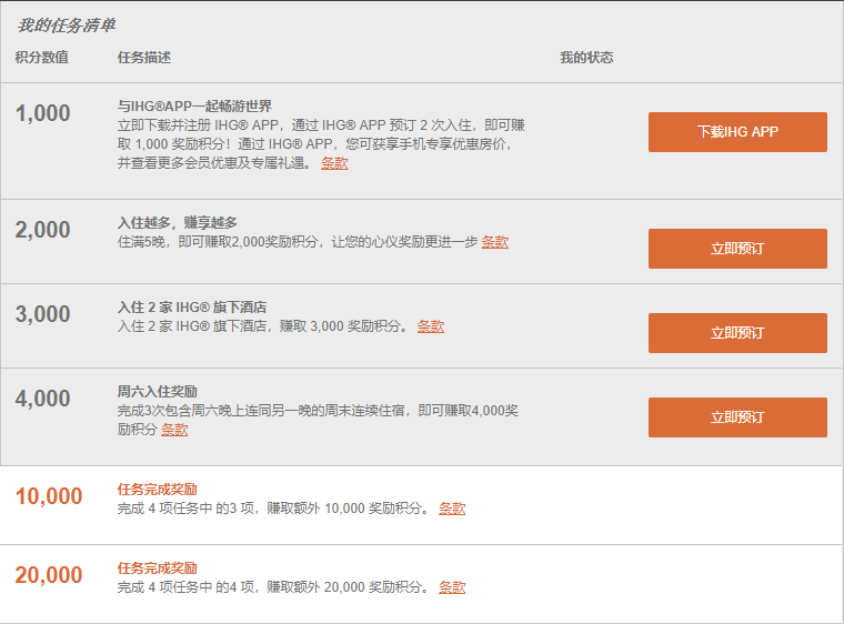 IHG积分活动:2019年Q3先行者活动Accelerate开放注册(2019-10-18前) IHG积分活动:2019年Q3先行者活动Accelerate开放注册(2019-10-18前)