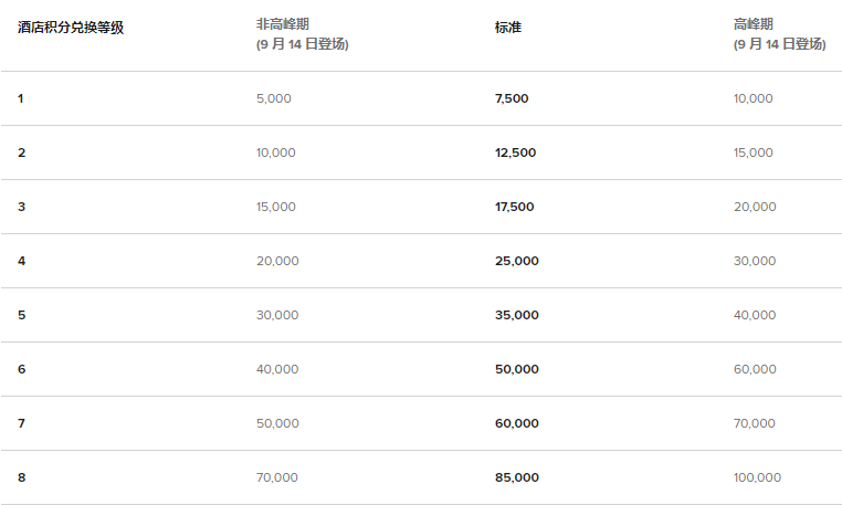 万豪买分促销:购买积分享7折优惠,积分房兑换成本低至每晚(2019-12-23前) 万豪买分促销:购买积分享7折优惠,积分房兑换成本低至每晚(2019-12-23前)