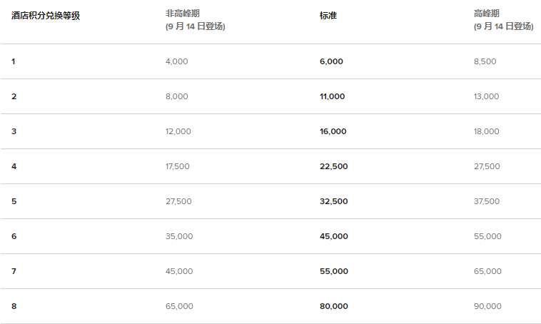 万豪买分促销:购买积分享7折优惠,积分房兑换成本低至每晚(2019-12-23前) 万豪买分促销:购买积分享7折优惠,积分房兑换成本低至每晚(2019-12-23前)
