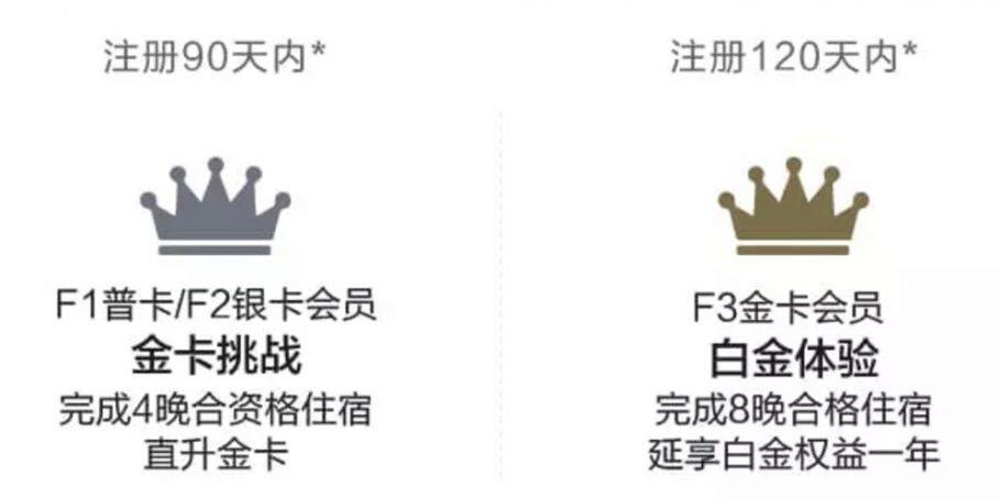 常旅客攻略:如何快速升级希尔顿金卡、钻卡,IHG和万豪金卡、白金卡 常旅客攻略:如何快速升级希尔顿金卡、钻卡,IHG和万豪金卡、白金卡