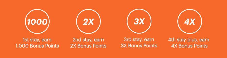 IHG 2019年Q4积分奖励活动:全球酒店最高4倍积分奖励(2020-1-15前) IHG 2019年Q4积分奖励活动:全球酒店最高4倍积分奖励(2020-1-15前)