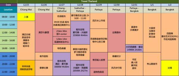 泰国旅游攻略 9天泰国自由行极限之旅 行程规划及酒店推荐 Hoteldig Com