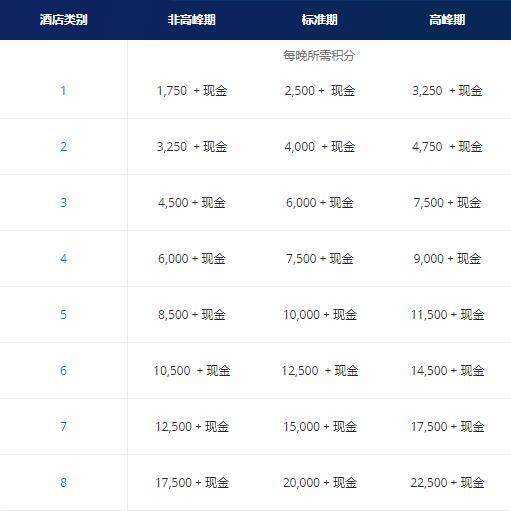 凯悦卖分促销:购买积分享额外30%奖励,积分换房成本低至每晚美元(2020-5-11前) 凯悦卖分促销:购买积分享额外30%奖励,积分换房成本低至每晚美元(2020-5-11前)