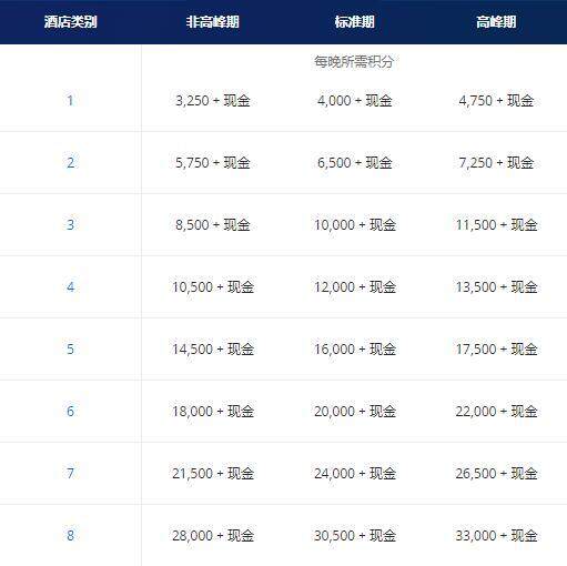 凯悦卖分促销:购买积分享额外30%奖励,积分换房成本低至每晚美元(2020-5-11前) 凯悦卖分促销:购买积分享额外30%奖励,积分换房成本低至每晚美元(2020-5-11前)