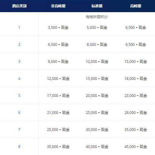 凯悦卖分促销:购买积分享额外30%奖励,积分换房成本低至每晚美元(2020-5-11前) 凯悦卖分促销:购买积分享额外30%奖励,积分换房成本低至每晚美元(2020-5-11前)