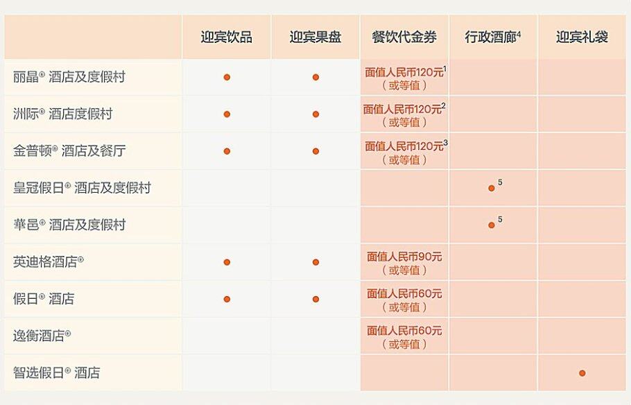IHG新政:至悦卡大中华区礼遇升级详情,皇冠假日酒店及华邑酒店有行政酒廊待遇 IHG新政:至悦卡大中华区礼遇升级详情,皇冠假日酒店及华邑酒店有行政酒廊待遇