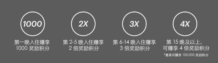 IHG 2020 年 Q1 积分奖励活动:全球酒店赚享至高 4 倍奖励积分(2020-4-15前) IHG 2020 年 Q1 积分奖励活动:全球酒店赚享至高 4 倍奖励积分(2020-4-15前)