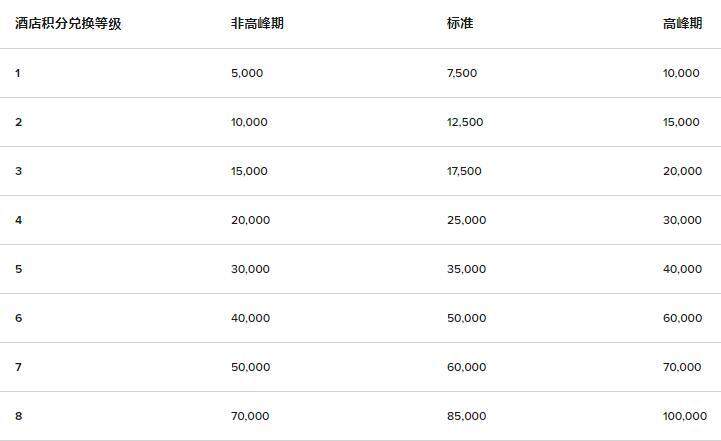 万豪卖分促销:购买积分享额外60%奖励,积分换房成本低至每晚美元(2020-7-16前) 万豪卖分促销:购买积分享额外60%奖励,积分换房成本低至每晚美元(2020-7-16前)