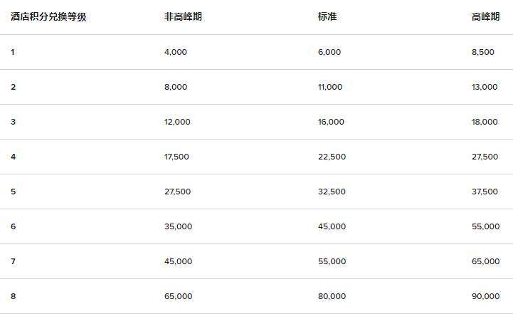万豪卖分促销:购买积分享额外60%奖励,积分换房成本低至每晚美元(2020-7-16前) 万豪卖分促销:购买积分享额外60%奖励,积分换房成本低至每晚美元(2020-7-16前)