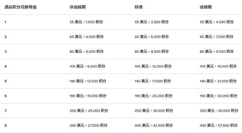 万豪卖分促销:购买积分享额外60%奖励,积分换房成本低至每晚美元(2020-7-16前) 万豪卖分促销:购买积分享额外60%奖励,积分换房成本低至每晚美元(2020-7-16前)