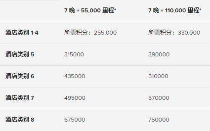 万豪卖分促销:购买积分享额外60%奖励,积分换房成本低至每晚美元(2020-7-16前) 万豪卖分促销:购买积分享额外60%奖励,积分换房成本低至每晚美元(2020-7-16前)