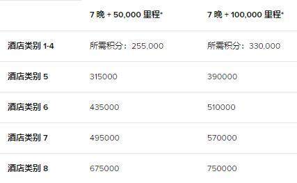 万豪卖分促销:购买积分享额外60%奖励,积分换房成本低至每晚美元(2020-7-16前) 万豪卖分促销:购买积分享额外60%奖励,积分换房成本低至每晚美元(2020-7-16前)