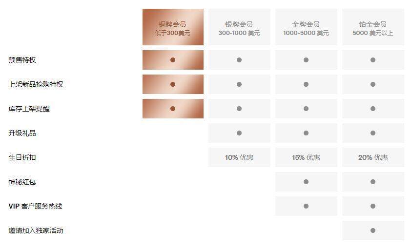Shopbop中文官网海淘攻略(靠谱吗,怎么注册购物,配送方式,怎么退货,品牌推荐) Shopbop中文官网海淘攻略(靠谱吗,怎么注册购物,配送方式,怎么退货,品牌推荐)