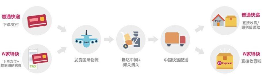 德国W家Windeln.de中文官网母婴用品海淘攻略(靠谱吗/直邮/正品/注册/运费) 德国W家Windeln.de中文官网母婴用品海淘攻略(靠谱吗/直邮/正品/注册/运费)