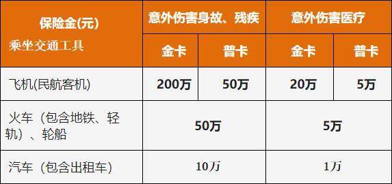 携程联名信用卡:平安携程商旅信用卡详细介绍,可累积携程积分的信用卡 携程联名信用卡:平安携程商旅信用卡详细介绍,可累积携程积分的信用卡
