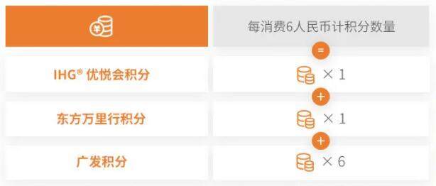 廣發銀行推出廣發東航洲際三方聯名信用卡,可同時累積三方點數 廣發銀行推出廣發東航洲際三方聯名信用卡,可同時累積三方點數