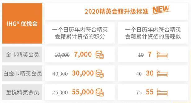廣發銀行推出廣發東航洲際三方聯名信用卡,可同時累積三方點數 廣發銀行推出廣發東航洲際三方聯名信用卡,可同時累積三方點數