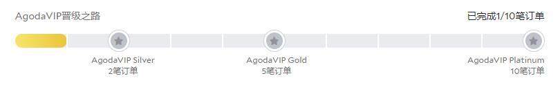 Agoda攻略:AgodaVIP有什么用?AgodaVIP会员等级计划详细介绍 Agoda攻略:AgodaVIP有什么用?AgodaVIP会员等级计划详细介绍