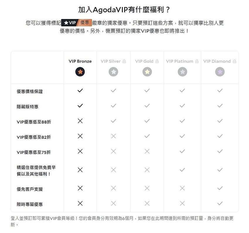 AgodaVIP 有什么福利?AgodaVIP 会员等级计划详细介绍 AgodaVIP 有什么福利?AgodaVIP 会员等级计划详细介绍
