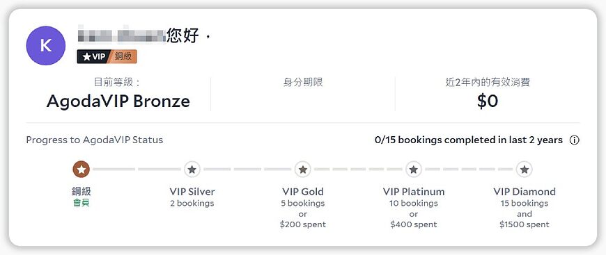 AgodaVIP有什麼福利?AgodaVIP會員等級計劃詳細介紹 AgodaVIP有什麼福利?AgodaVIP會員等級計劃詳細介紹
