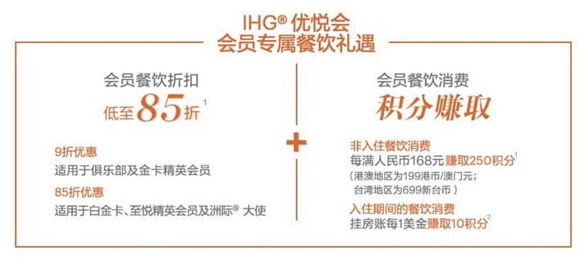 IHG订房指南：2022年最新优惠活动、积分奖励、里程奖励、卖分促销、会籍政策等