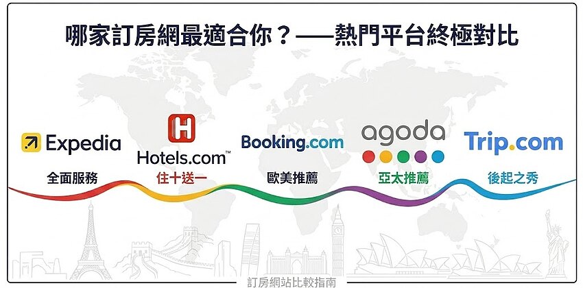 订房网站比较,Agoda、Booking、Hotels、Expedia、Trip 及携程的区别,哪个更好更便宜? 订房网站比较,Agoda、Booking、Hotels、Expedia、Trip 及携程的区别,哪个更好更便宜?