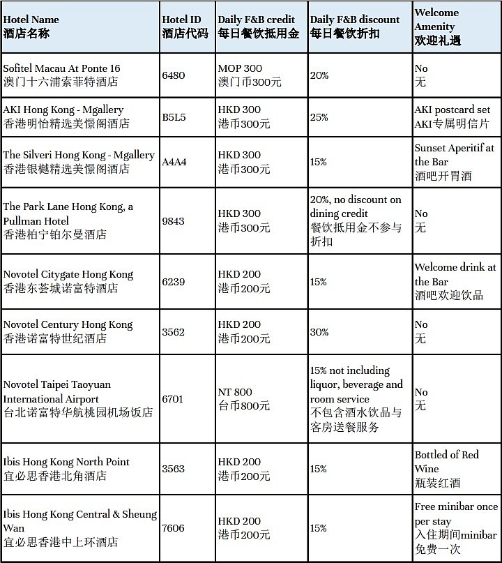 雅高促销：香港、台湾、澳门酒店 9 折，还有餐饮折扣和积分奖励等礼遇（2023-8-30 前）