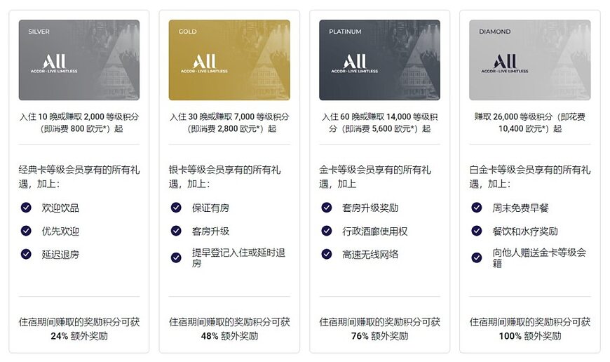 雅高攻略:雅高心悦界(Accor Live Limitless)银卡、金卡、白金卡、钻石卡会员福利待遇及升级/保级条件 雅高攻略:雅高心悦界(Accor Live Limitless)银卡、金卡、白金卡、钻石卡会员福利待遇及升级/保级条件