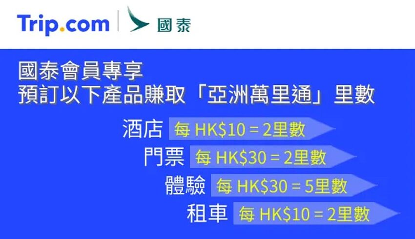 攜程國際版 Trip.com 網站介紹和最新優惠碼/促銷活動 - 2026 攜程國際版 Trip.com 網站介紹和最新優惠碼/促銷活動 - 2026