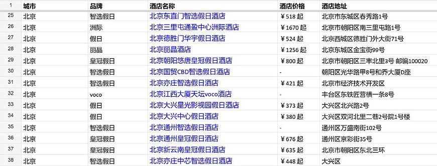 IHG中国大陆及香港/澳门/台湾所有品牌酒店列表 IHG中国大陆及香港/澳门/台湾所有品牌酒店列表