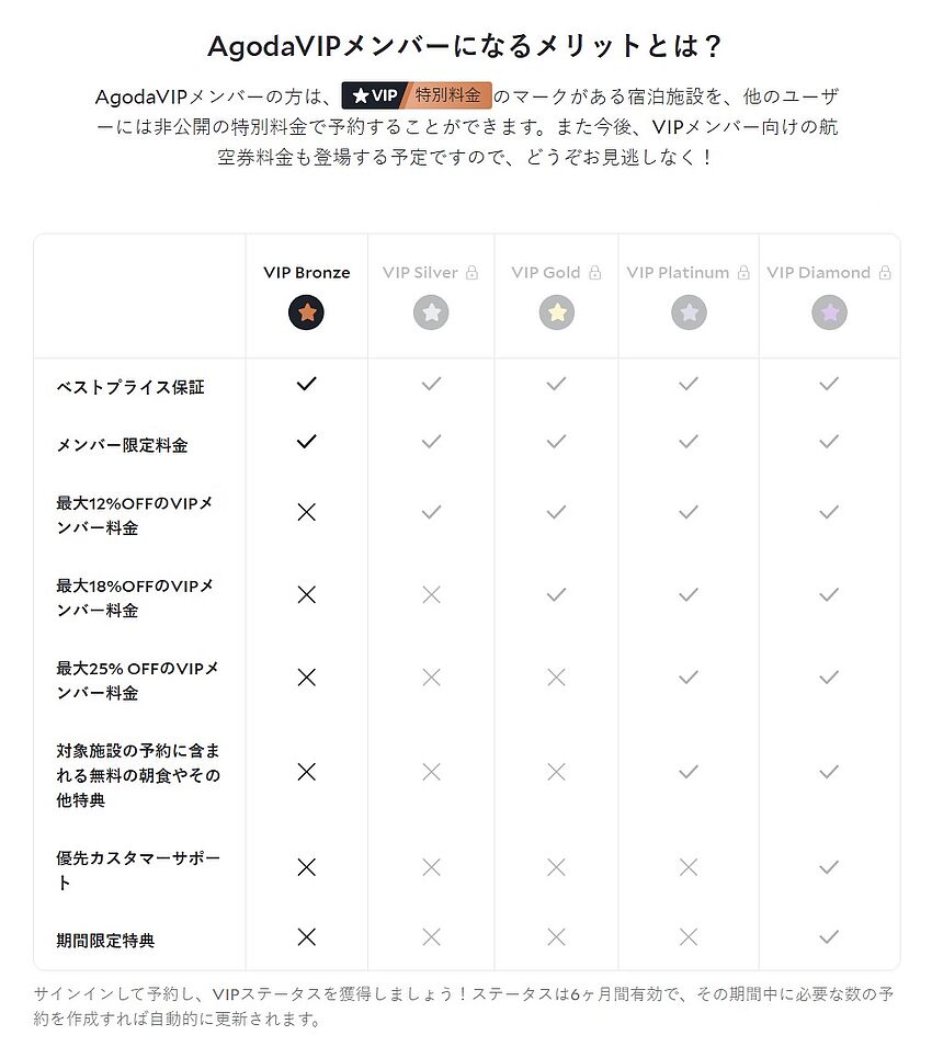 徹底解説:AgodaVIP プログラムの仕組み、昇格条件、そして知っておくべき注意点 徹底解説:AgodaVIP プログラムの仕組み、昇格条件、そして知っておくべき注意点