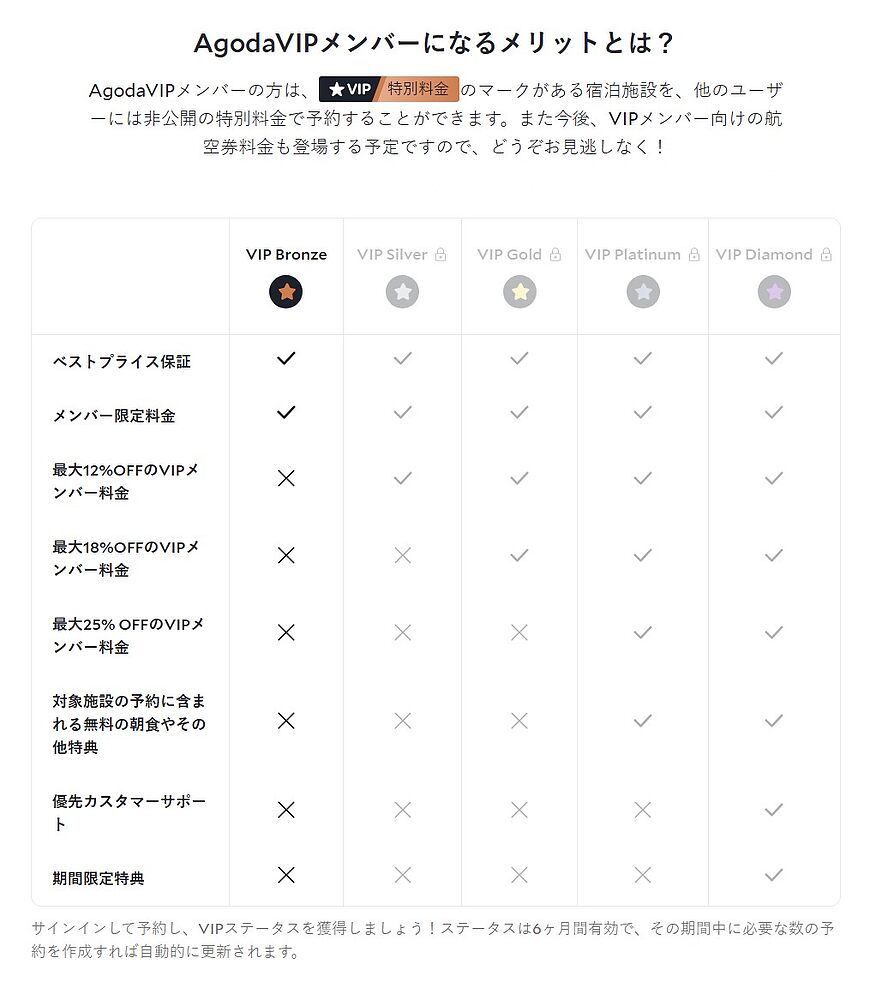徹底解説:AgodaVIPプログラムの仕組み、昇格条件、そして知っておくべき注意点 徹底解説:AgodaVIPプログラムの仕組み、昇格条件、そして知っておくべき注意点