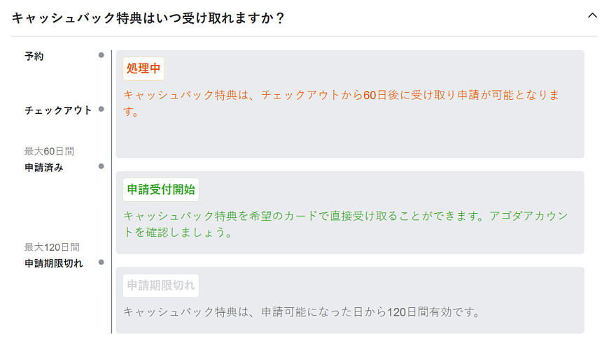 Agodaのキャッシュバック特典とは?確実にお金を受け取るための申請ガイド Agodaのキャッシュバック特典とは?確実にお金を受け取るための申請ガイド