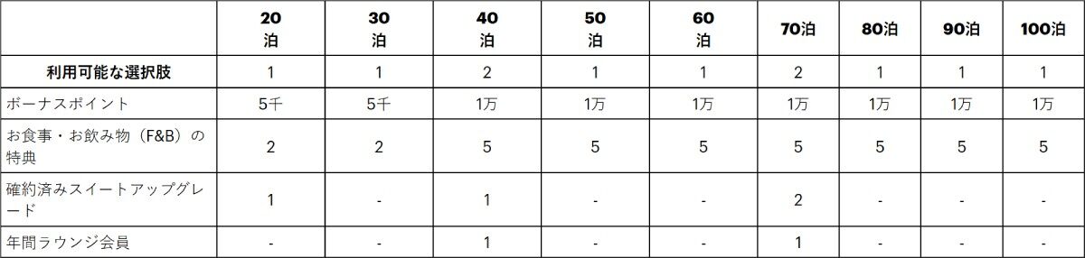 IHGクラブラウンジの全貌と「年間ラウンジ会員」の獲得・活用完全
