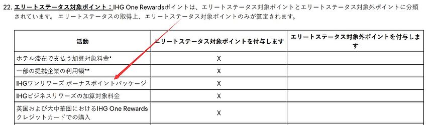IHGボーナスポイントパッケージ徹底解説:エリートステータス獲得・維持の近道 IHGボーナスポイントパッケージ徹底解説:エリートステータス獲得・維持の近道