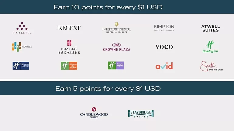 IHG 优悦会积分累积指南:赚取 IHG 积分的方法和途径 IHG 优悦会积分累积指南:赚取 IHG 积分的方法和途径