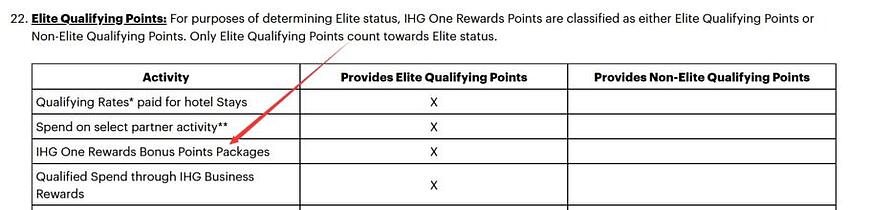 Buy IHG Elite Qualifying Points to Fast Track Your Elite Status Buy IHG Elite Qualifying Points to Fast Track Your Elite Status