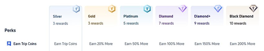 Trip.com Rewards Program: Tiers, Benefits, and Trip Coins Explained Trip.com Rewards Program: Tiers, Benefits, and Trip Coins Explained
